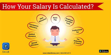 How is salary calculated in India